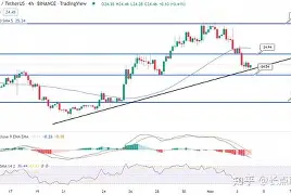 ARB突遭安全漏洞，流失高达FTX万美元