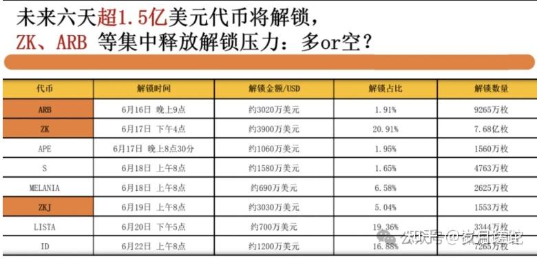 比特币遭遇大幅下滑超482%，投资者恐慌性抛售